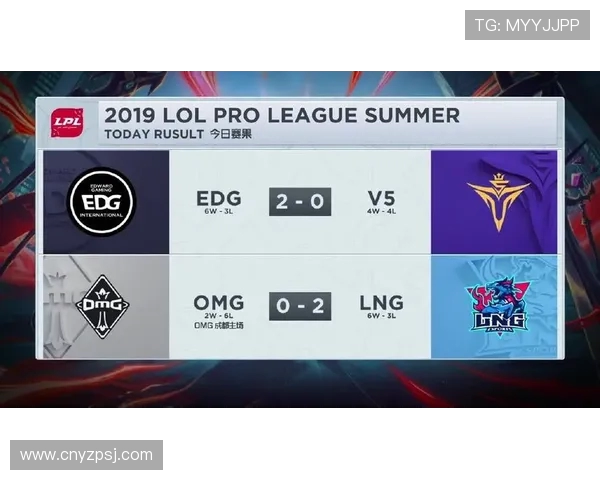 全球挑战赛最新积分榜EDG凭借96分稳居第一名